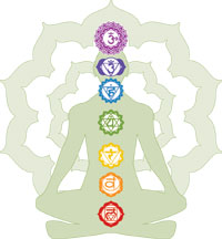 chakras